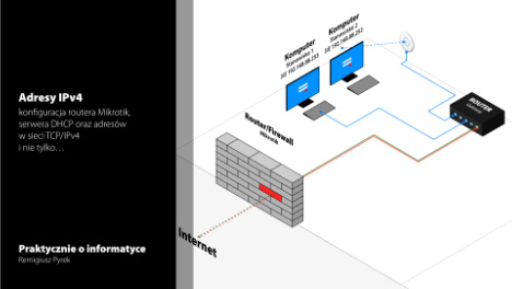 Adresy IPv4 w sieci teleinformatycznej - Remigiusz Pyrek Zdjęcie do artykułu „Adresy IPv4 w sieci teleinformatycznej” - Remigiusz Pyrek