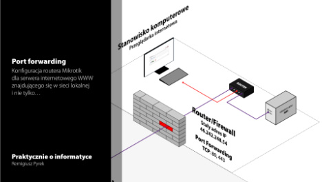 Mikrotik Port Forwarding - Remigiusz Pyrek Zdjęcie do artykułu „Mikrotik Port Forwarding” - Remigiusz Pyrek