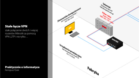 Stałe łącze VPN - Remigiusz Pyrek Zdjęcie do artykułu „Stałe łącze VPN” - Remigiusz Pyrek
